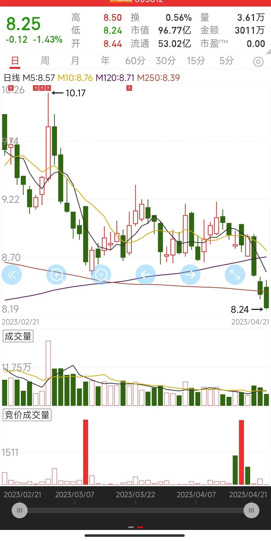 红牛现在还能不能买,红牛输了为什么还在卖