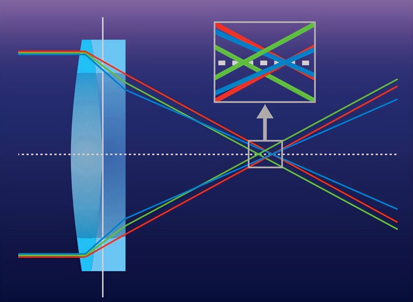 摄像机800万镜头和500万区别,什么牌子摄像机镜头性价比高