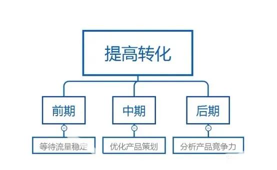 童装淘宝店铺运营技巧,淘宝店铺运营流程指南电子版pdf