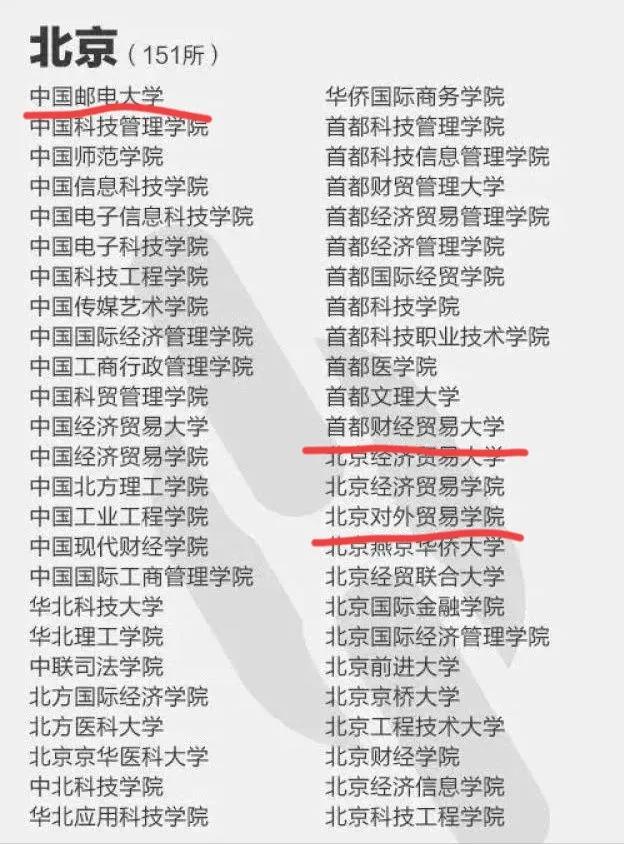 全国392所野鸡大学曝光人民日报,392所坑人的野鸡大学名单曝光