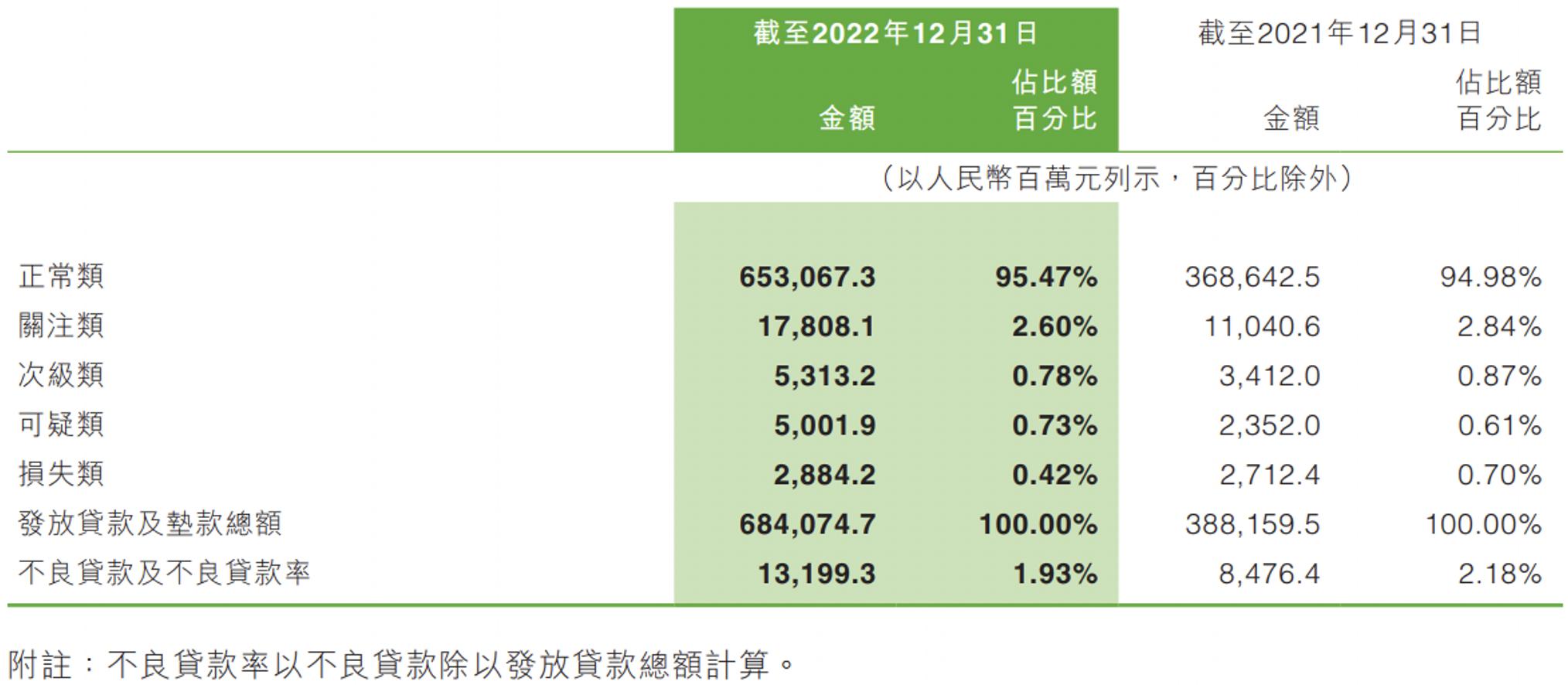 中原银行营业利润下降、逾期大增，万亿级城商行的名头意义何在？