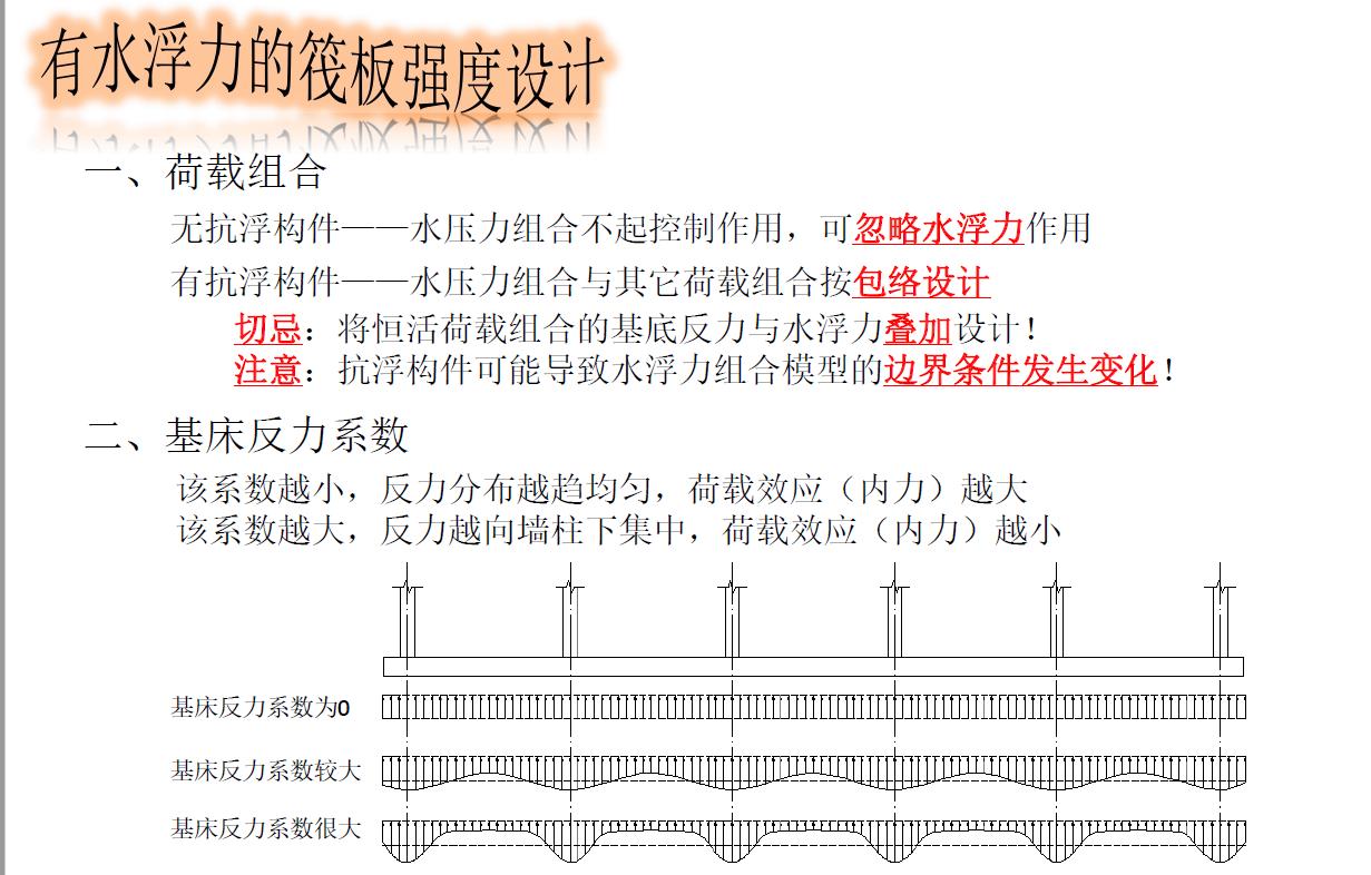 地下室抗浮原理,地下室抗浮补救方案