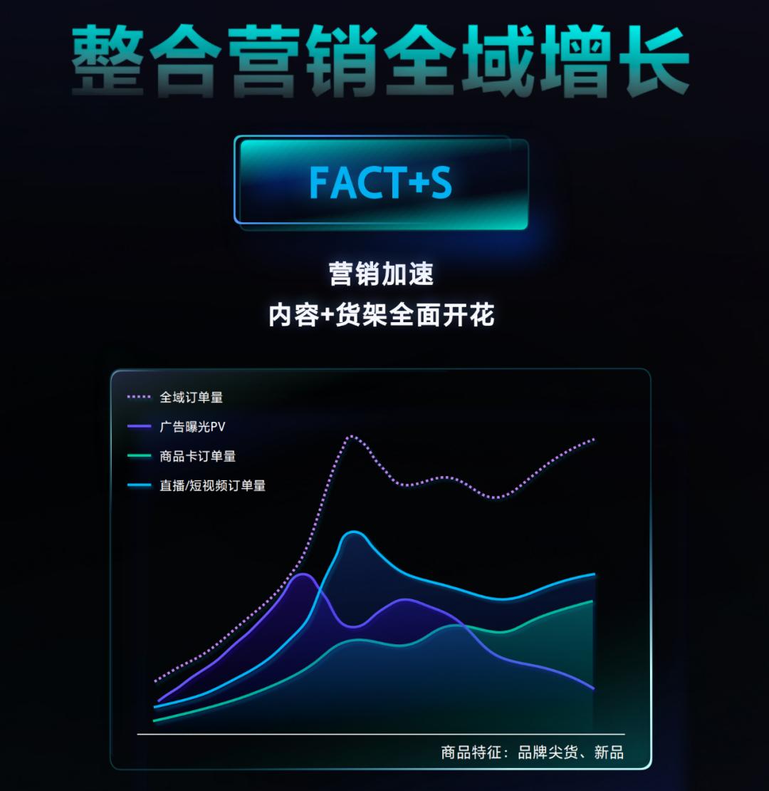 抖音电商工具,抖音电商必备成功技能案例