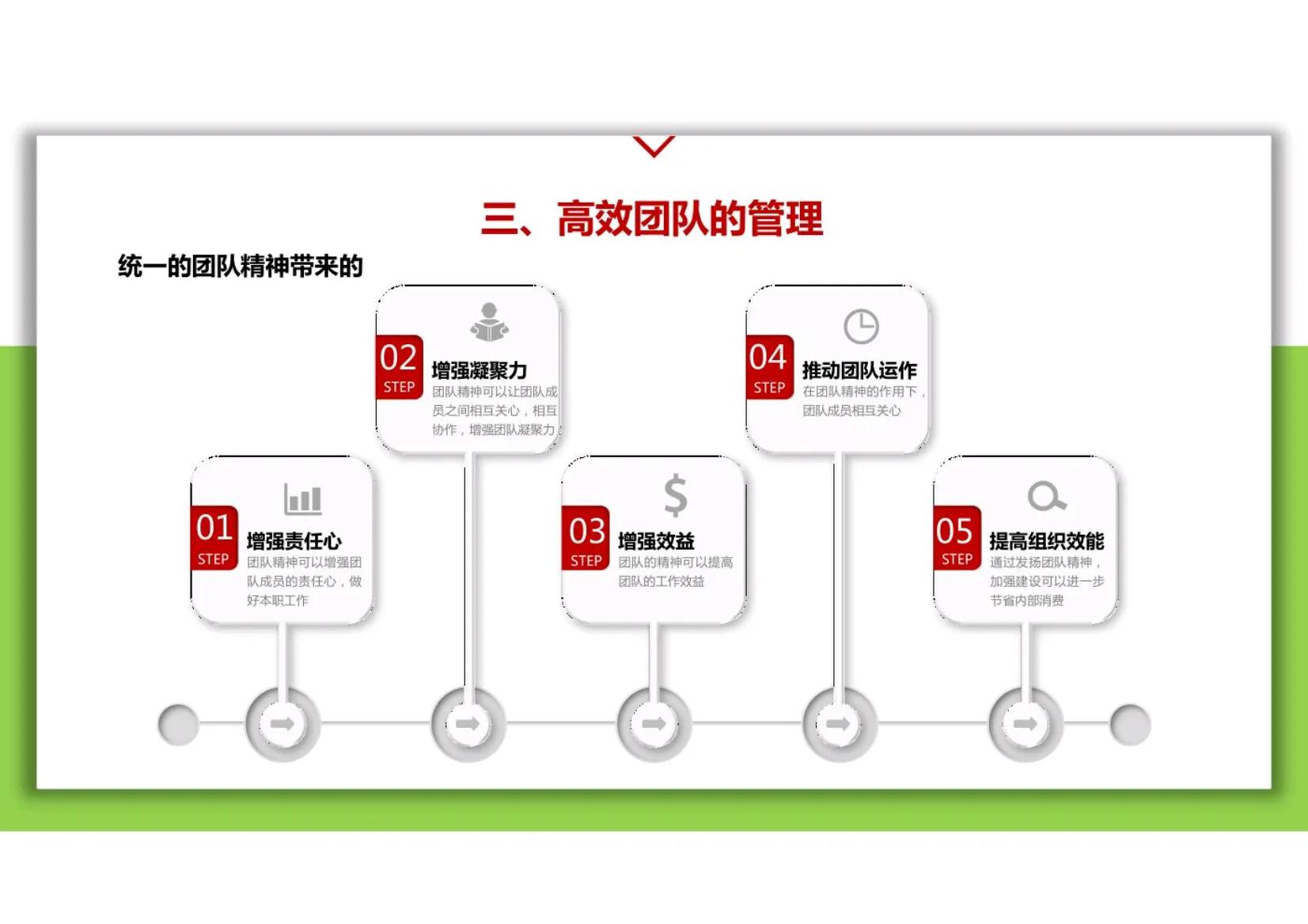 小团队管理思维模式和领导力,团队管理领导力提升必学技能