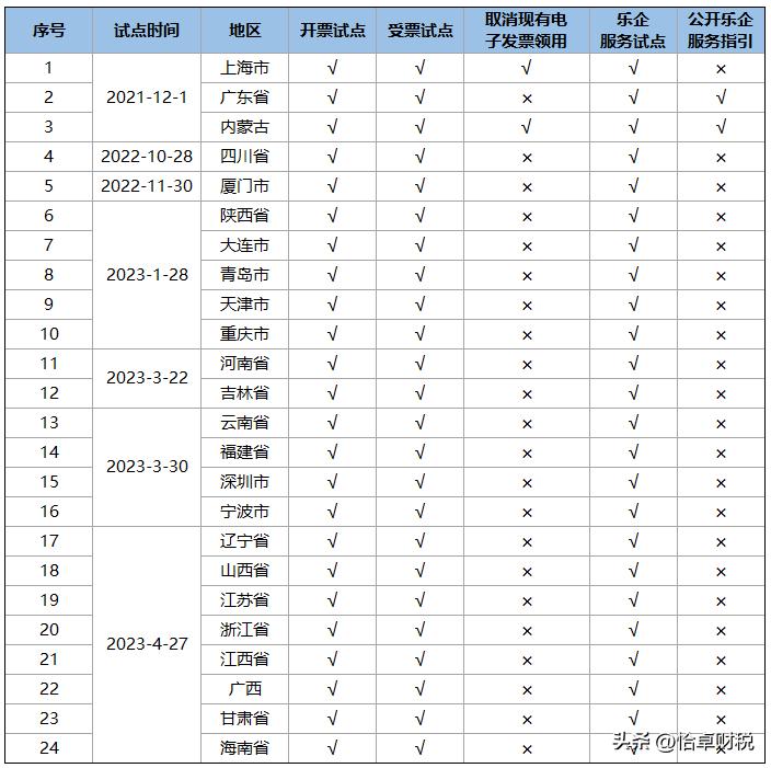 数字化的电子发票操作流程和步骤,数字化电子发票介绍与操作流程