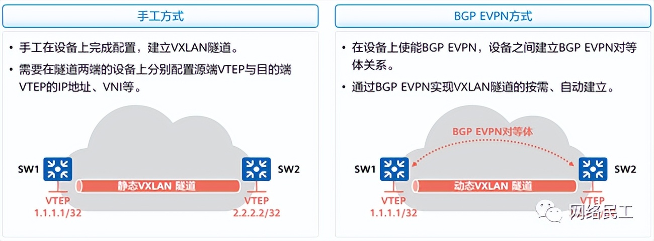 云计算虚拟化vxlan技术,vxlan是一种网络虚拟化技术