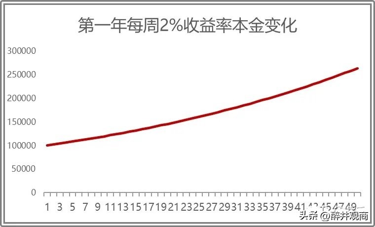 股市10万元每日获利1个点,10万进股市一进一出多少钱
