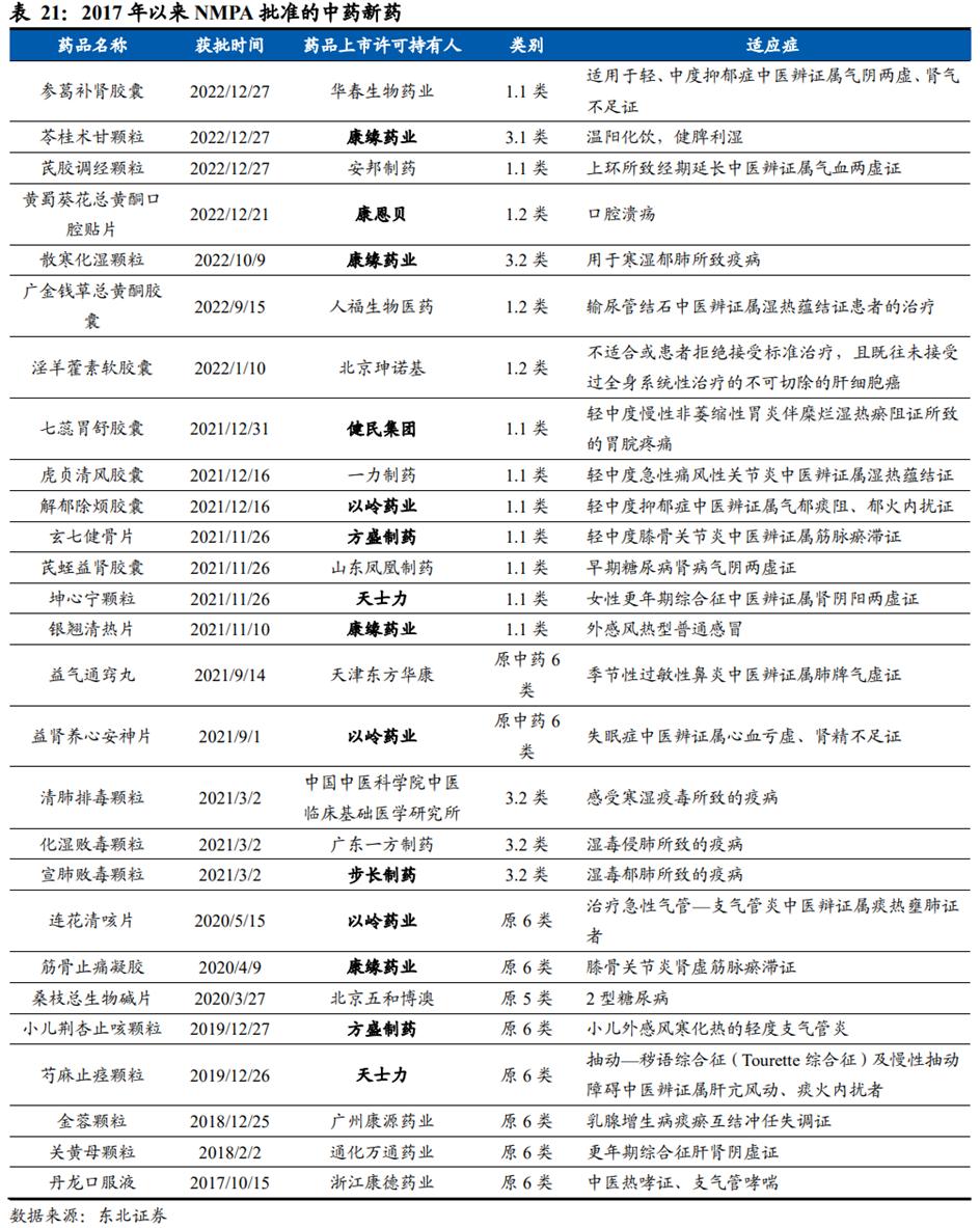 中药行业前景分析报告,中药产业发展前景