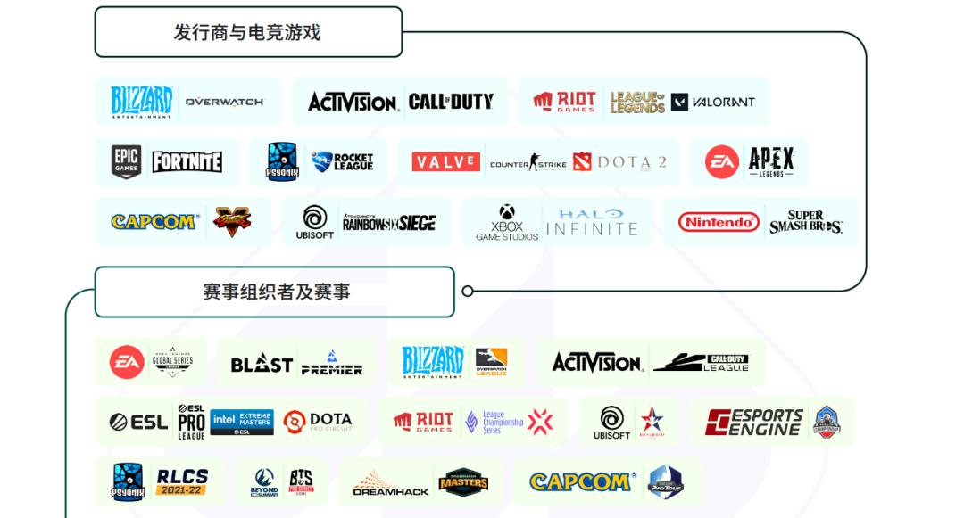 球员协会不满、MSI惨烈出局,北美英雄联盟发生了什么?