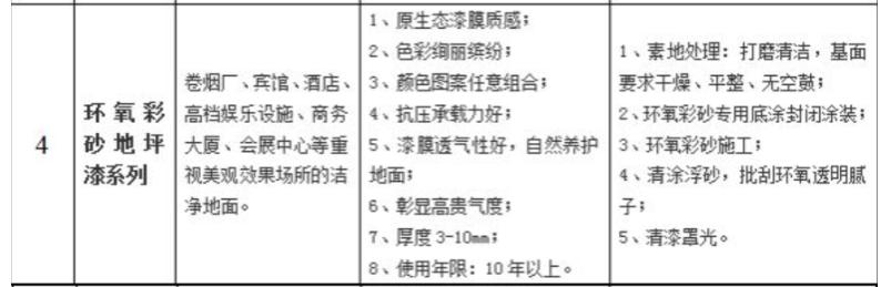 环氧地坪施工专业知识讲解,环氧地坪包工包料多少钱一平