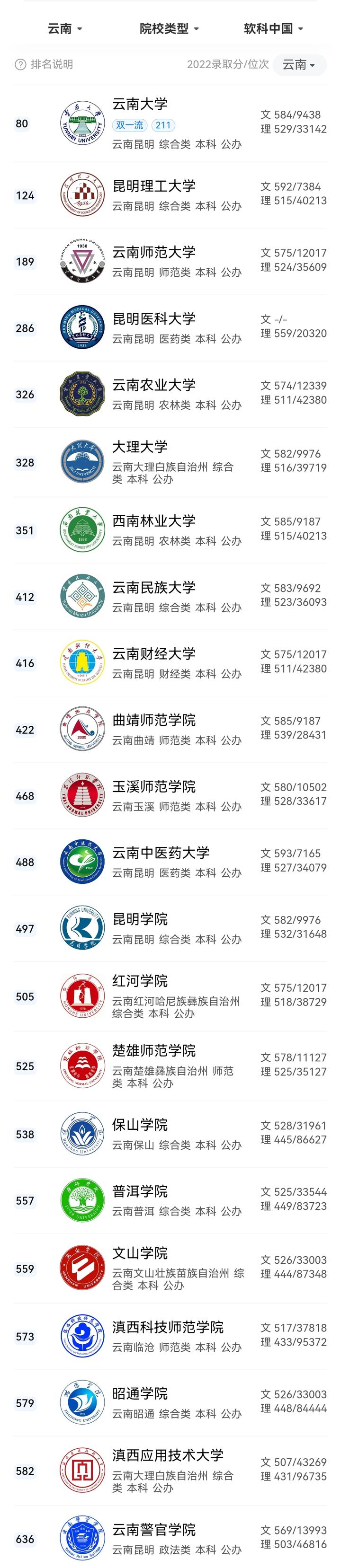 云南高校最新排名,云南各大高校排名