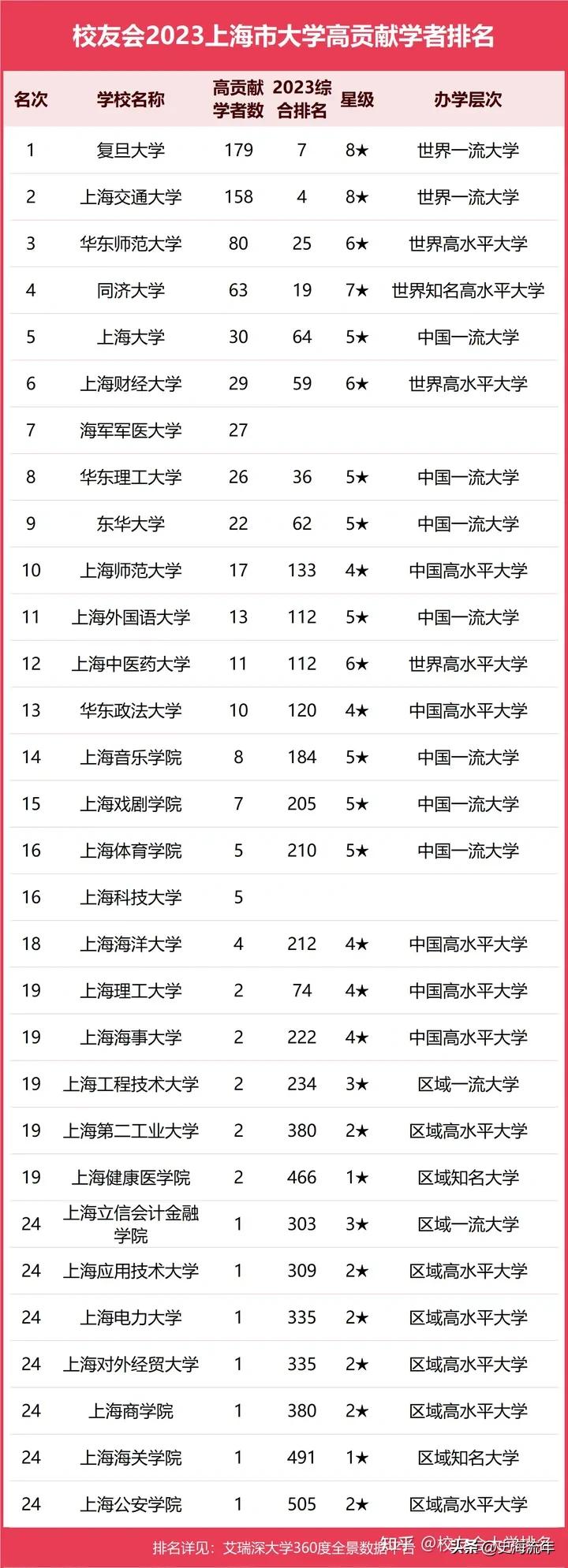 上海考生清华北大分数录取线,上海清华大学2023分数线