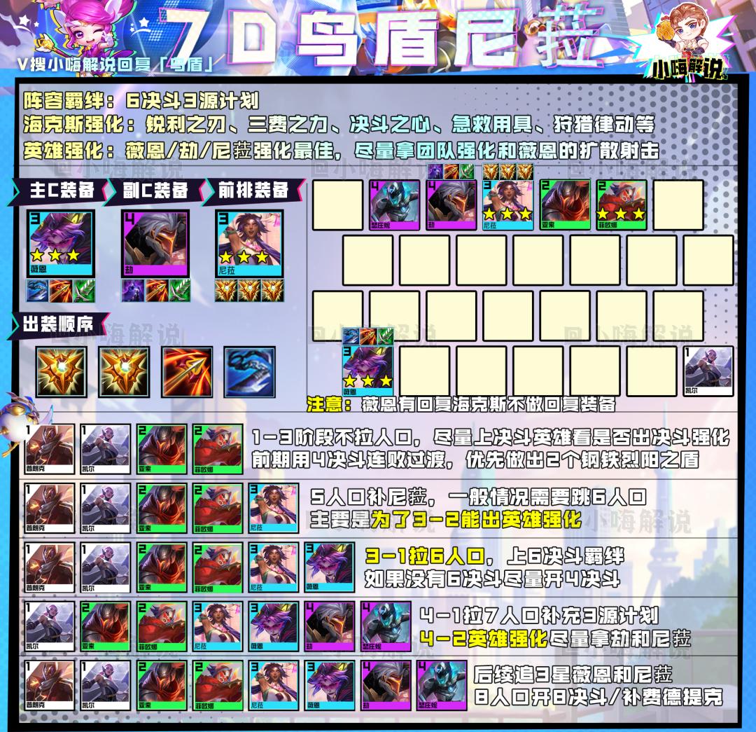 金铲铲之战王者一局加多少分,金铲铲之战王者最强上分阵容