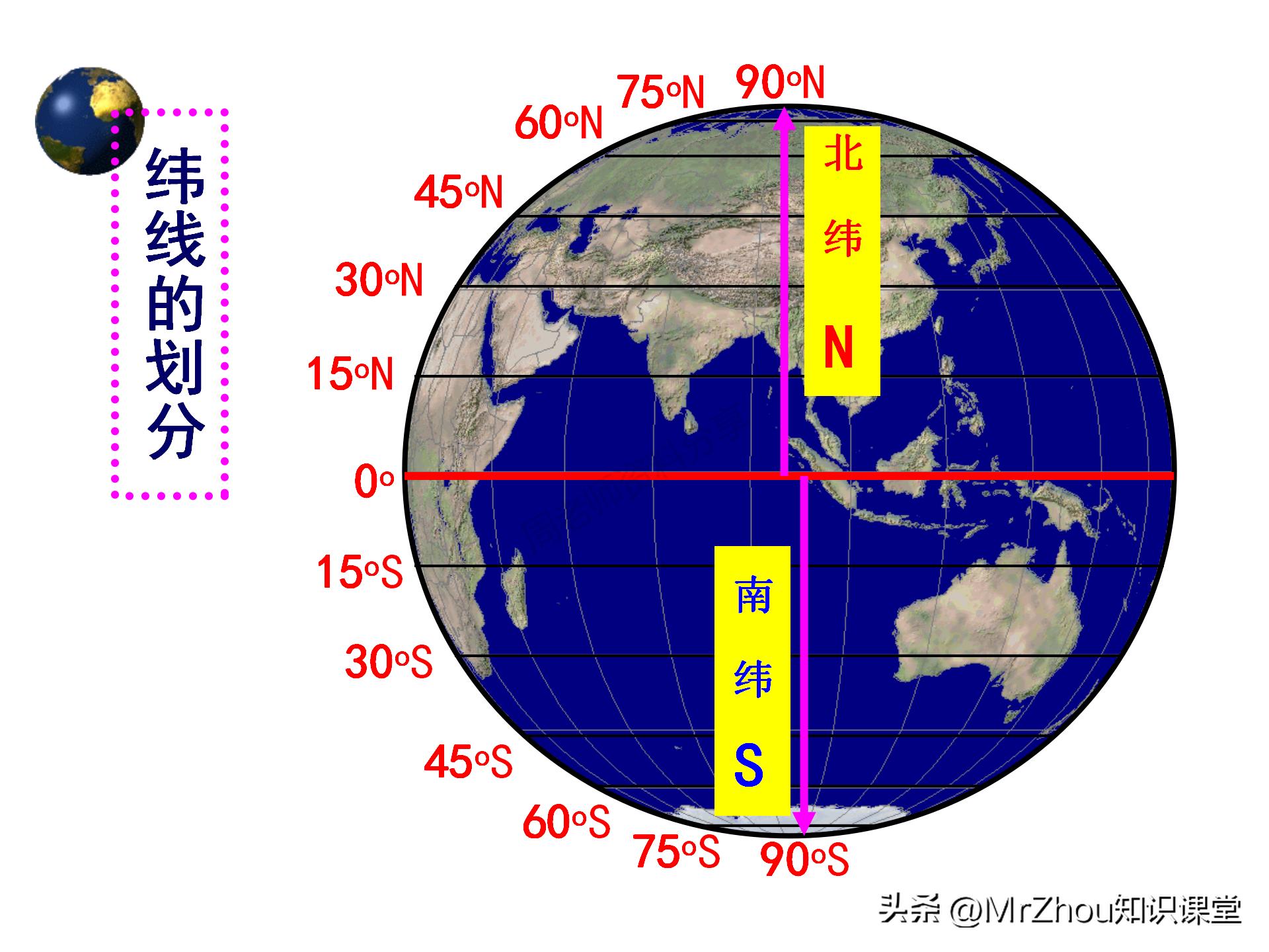 初一上册地理知识点总结课件！这些内容都是常考的