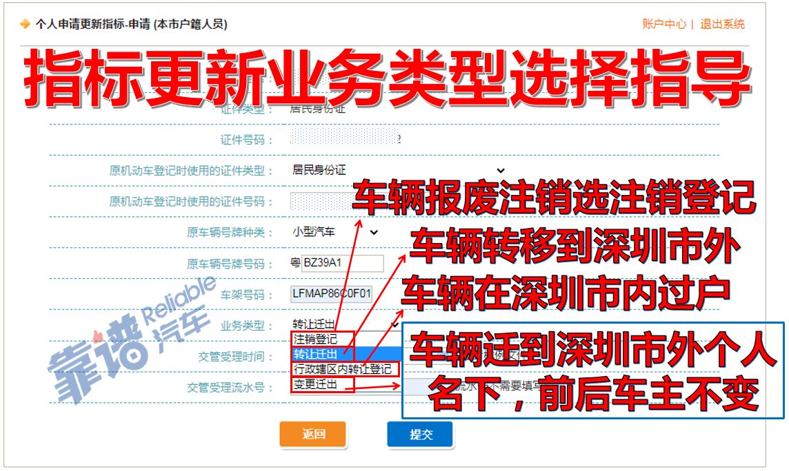 深圳市更新指标要什么条件,深圳市车牌指标更新申请