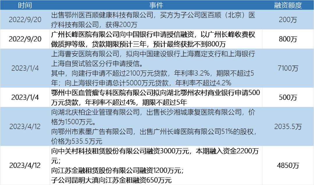 长峰医院死者都是病人吗,长峰医院遇难人数