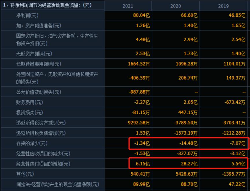 迈瑞医疗今日走势,迈瑞医疗最新消息