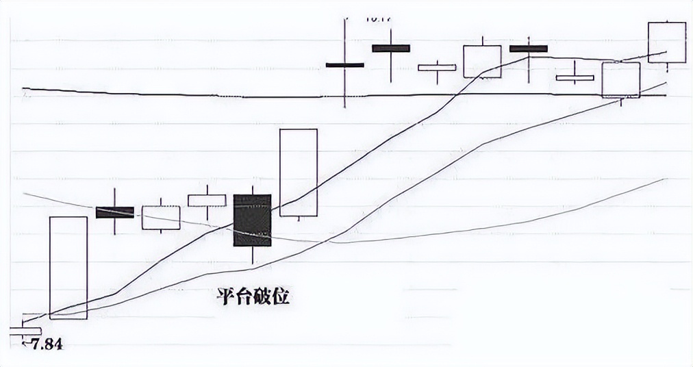 股票k线很多上影线意味着什么,中国股市k线组合大全