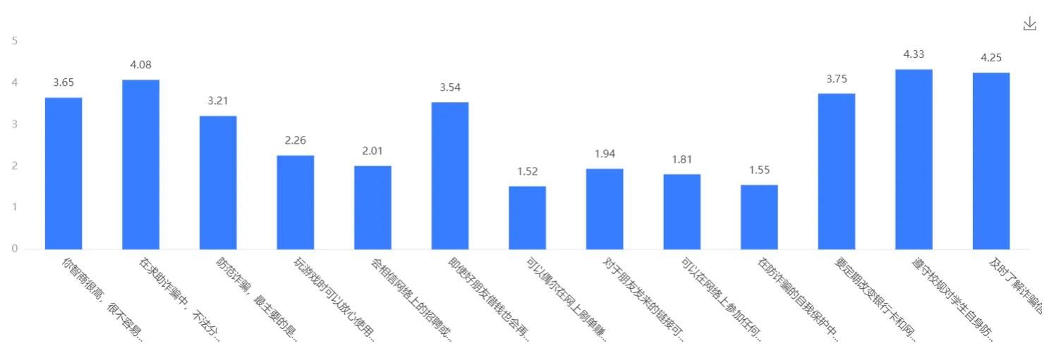 大学生最容易被诈骗,大学生可能会遇到哪些诈骗
