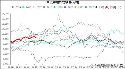 pta乙二醇期货行情分析,pta乙二醇怎么样