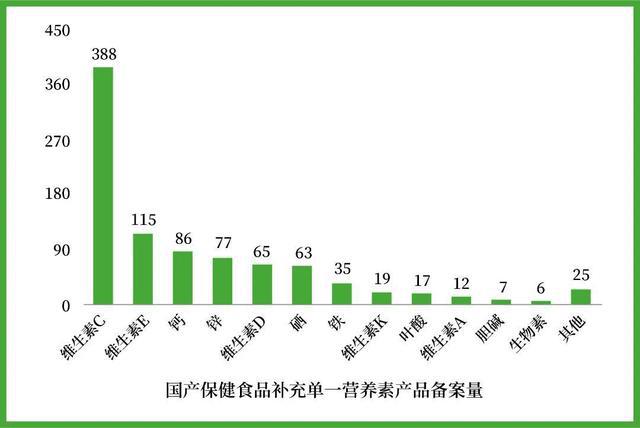 百合股份实力怎么样,百合股份保健品