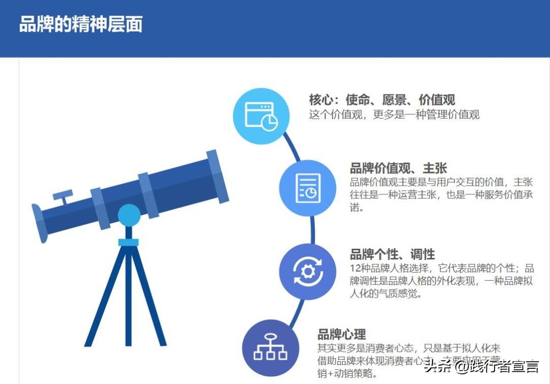 品牌人格化的感悟,品牌人格与品牌人格化特点