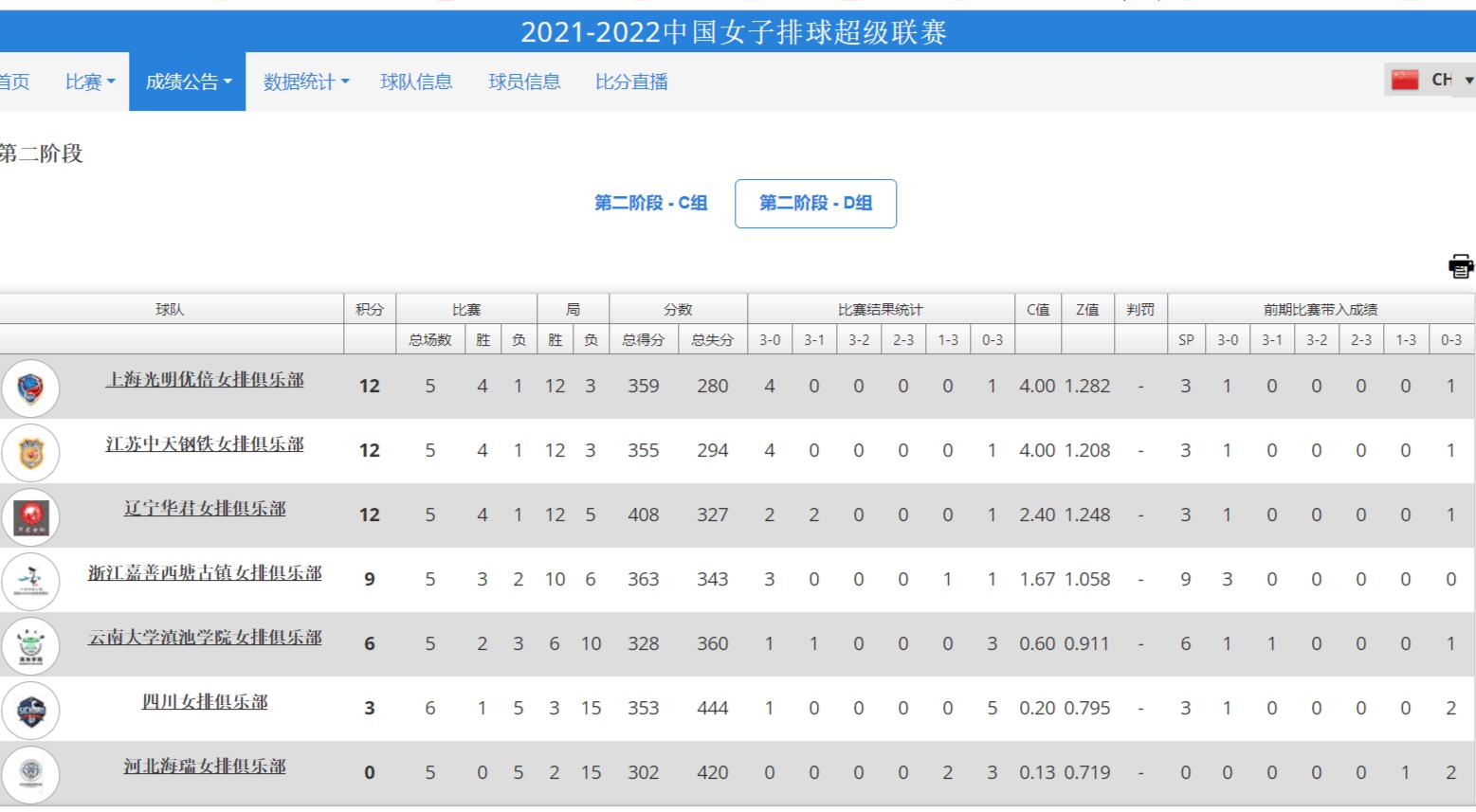 天津女排最新积分榜,女排联赛最新积分榜天津女排