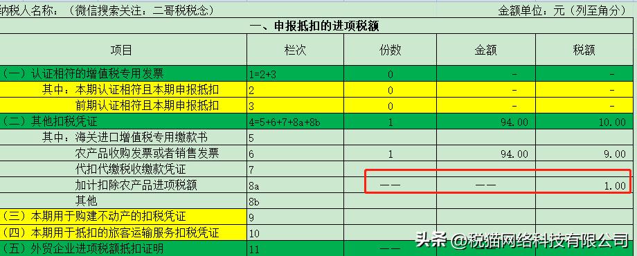 农产品抵扣的进项税账务处理,农产品进项税抵扣有哪些方式