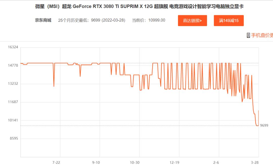 显卡价格还会再降吗,显卡价格继续暴跌吗