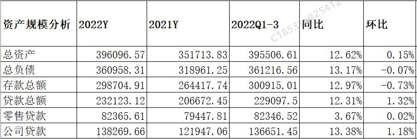让利付出的代价-工商银行2022年年报点评