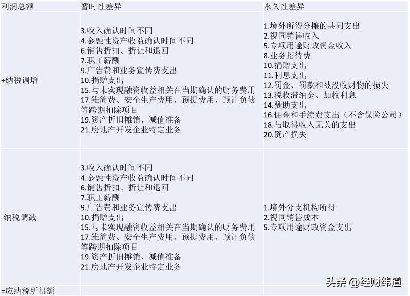 2022年小微企业所得税汇算清缴,最新企业所得税汇算清缴操作实务