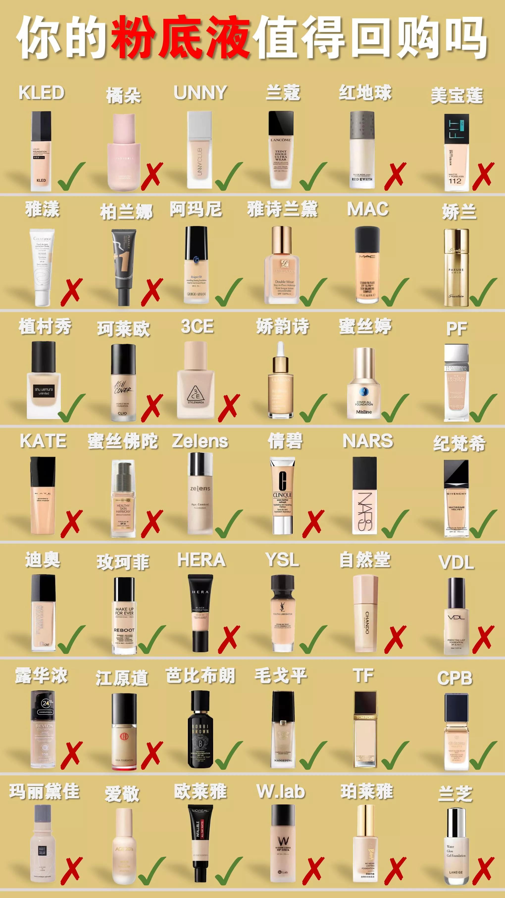 catrice粉底液测评,热门粉底液真实测评红黑榜