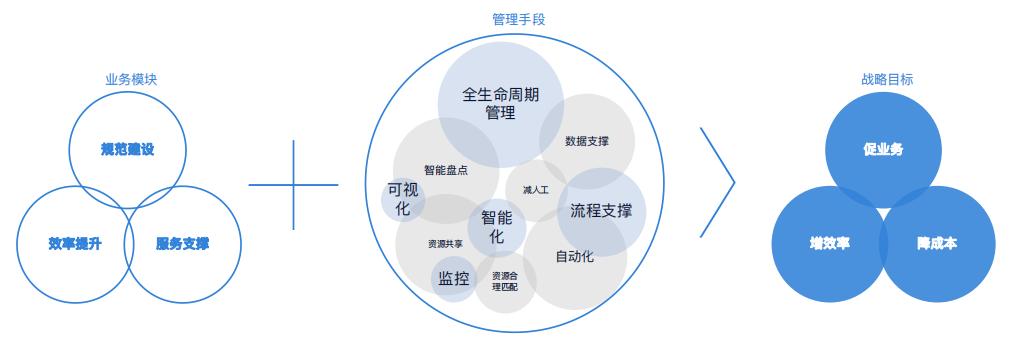 优维CMDB数据运营：为企业IT资源数据注入生命力！