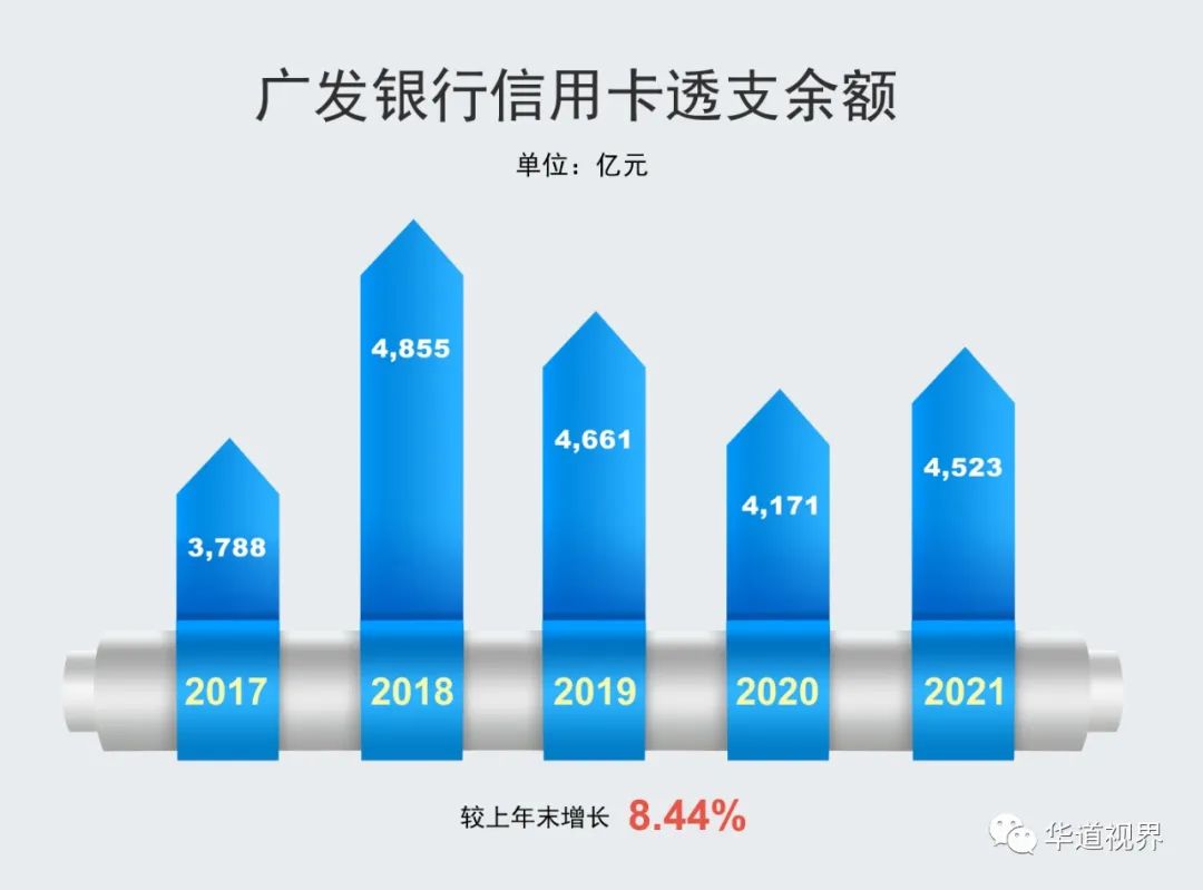 广发信用卡通过后几个工作日发卡,广发信用卡前三季度业绩公布