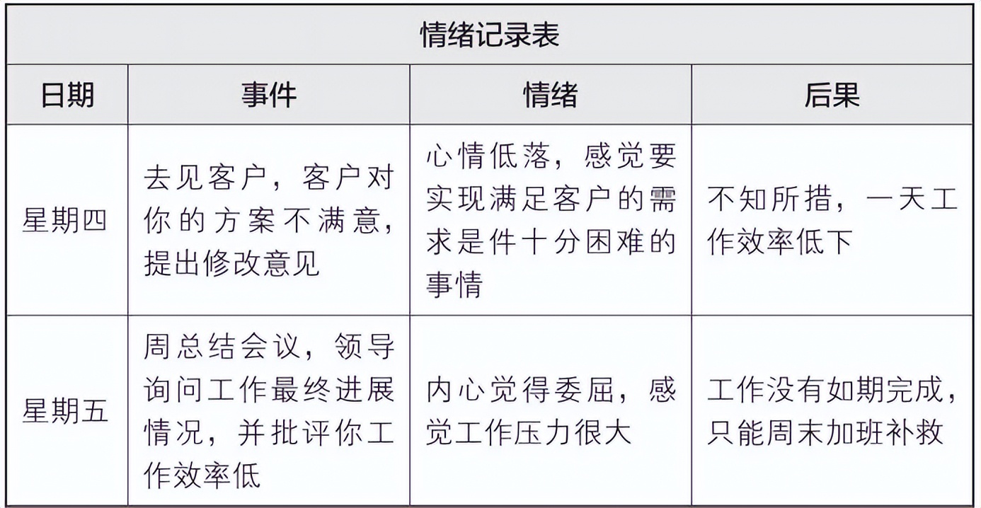 梦想行动十大步骤,梦想行动计划表