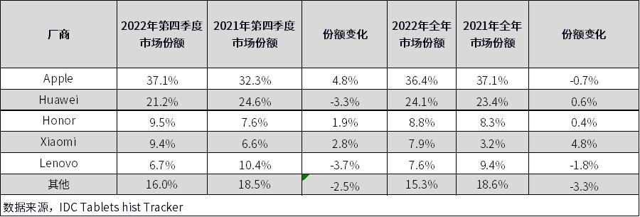 国产平板真的不如苹果吗,2023年值得购买的国产平板