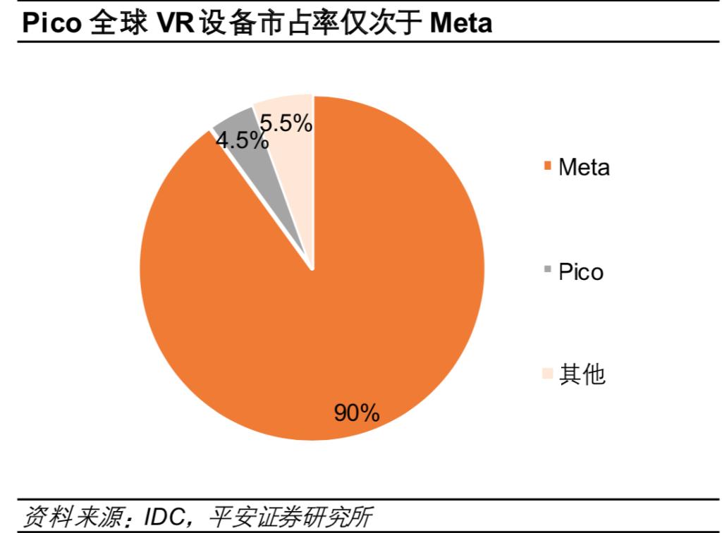 字节跳动pico后端开发笔试,字节跳动pico工作怎么样