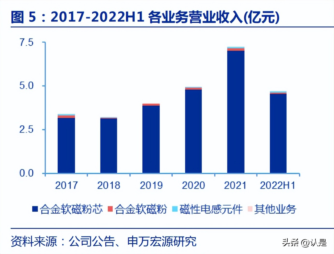 铂科新材的软磁材,铂科新材磁芯产品