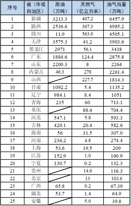 天津如何崛起,天津gdp还有崛起的可能吗