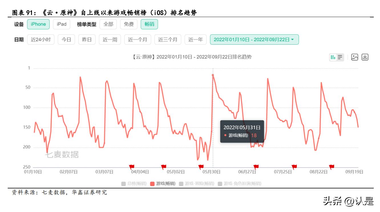 米哈游在游戏界的地位,米哈游最火的几款游戏