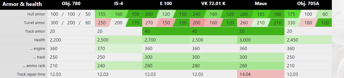 关于坦克世界的杂谈,780坦克世界