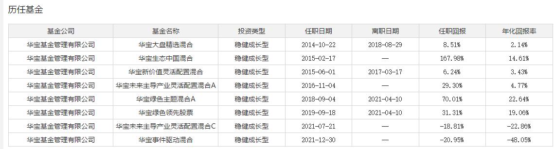 小而美的混合型基金,小而美稳健基金