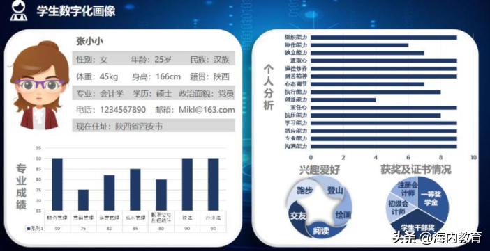 智慧校园数字化校园服务方案,数字化智慧校园入口