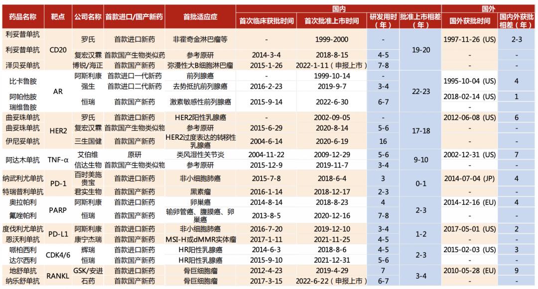 AZ、罗氏制药、礼来罕见负增长！制药MNC的中国危机