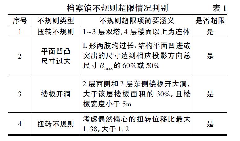 晋中市档案馆和档案局,晋中博物馆建筑设计方案