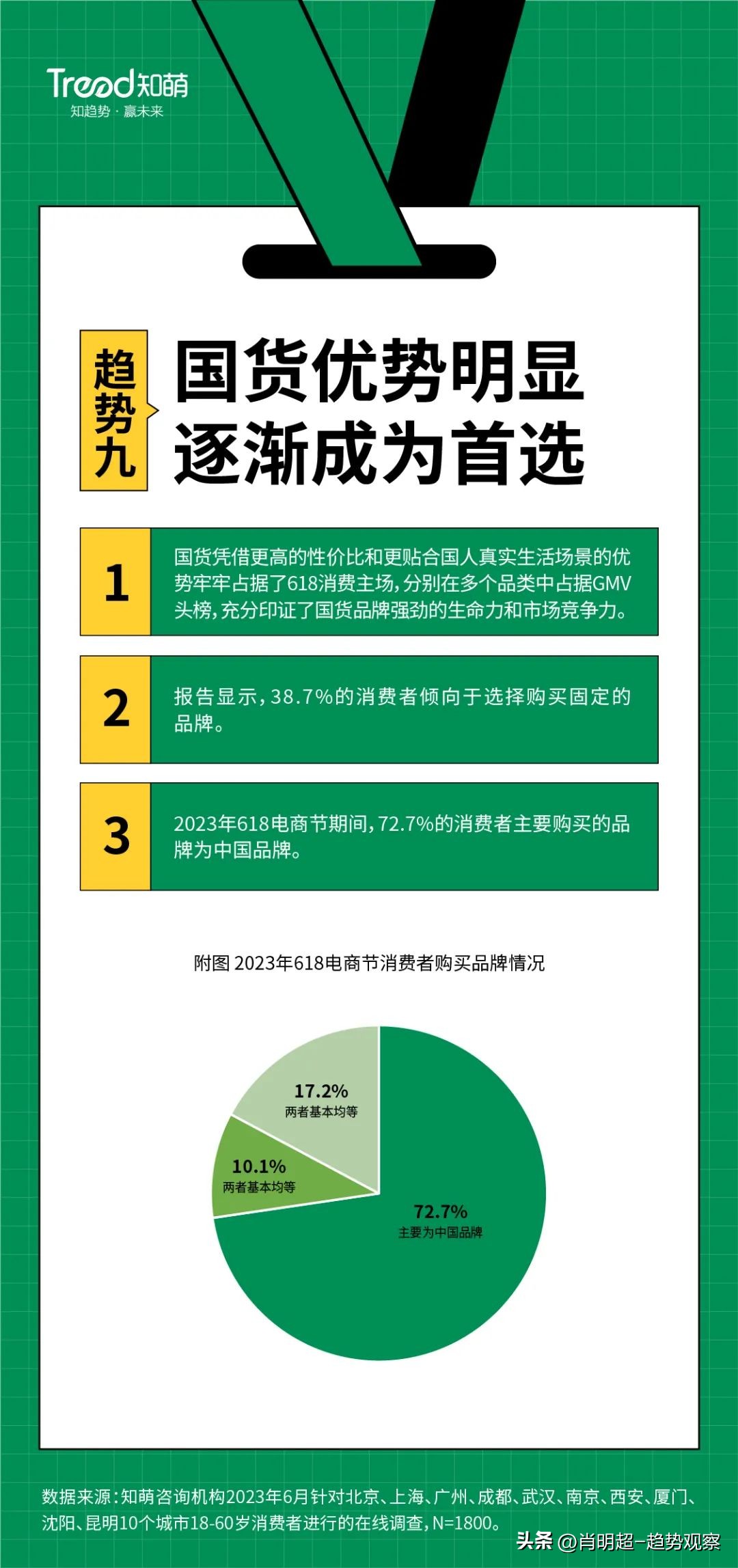 2023年618电商节总结,2023年电商趋势洞察