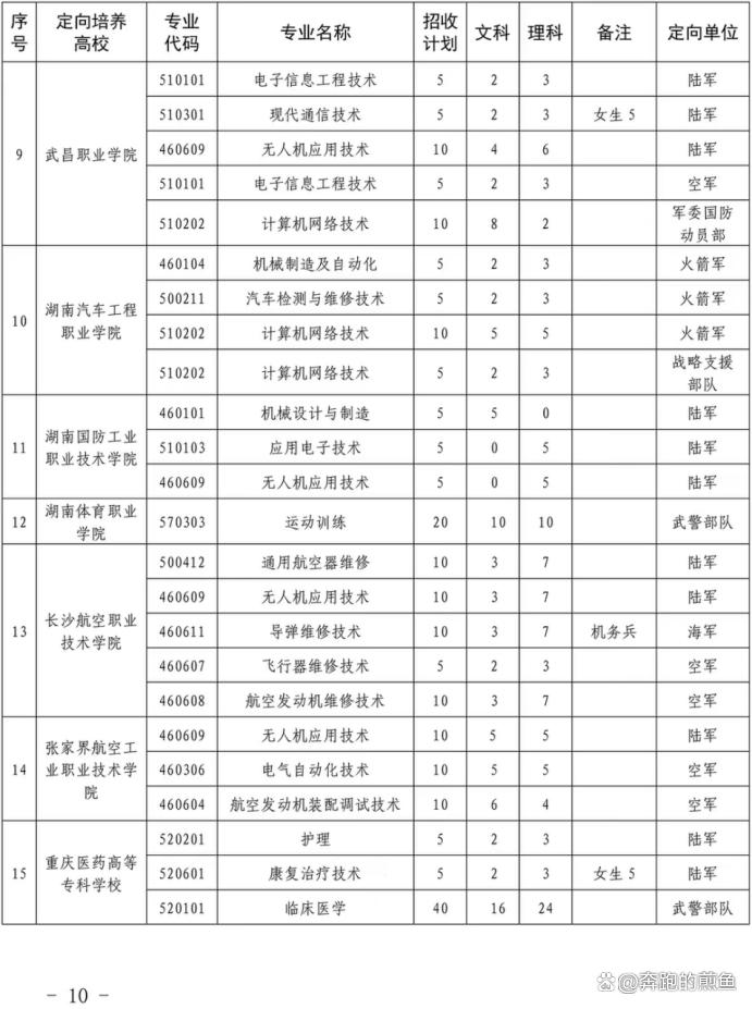 学生高考专业排名,高考学校专业的选择