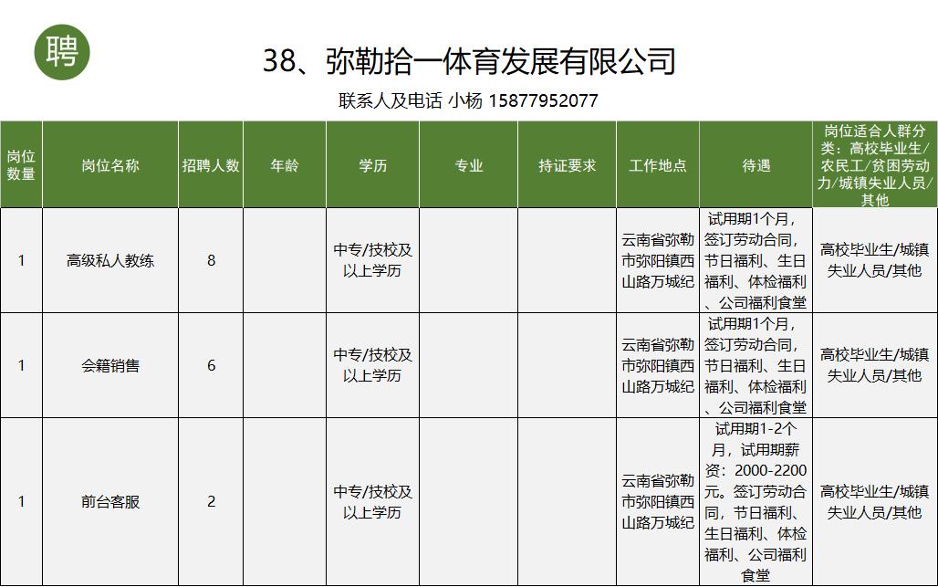 个旧市工作招聘信息一般贴哪里,个旧市大屯工业园区找工作