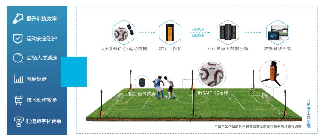 以足球为载体的德育教育,推动校园足球特色学校持续发展