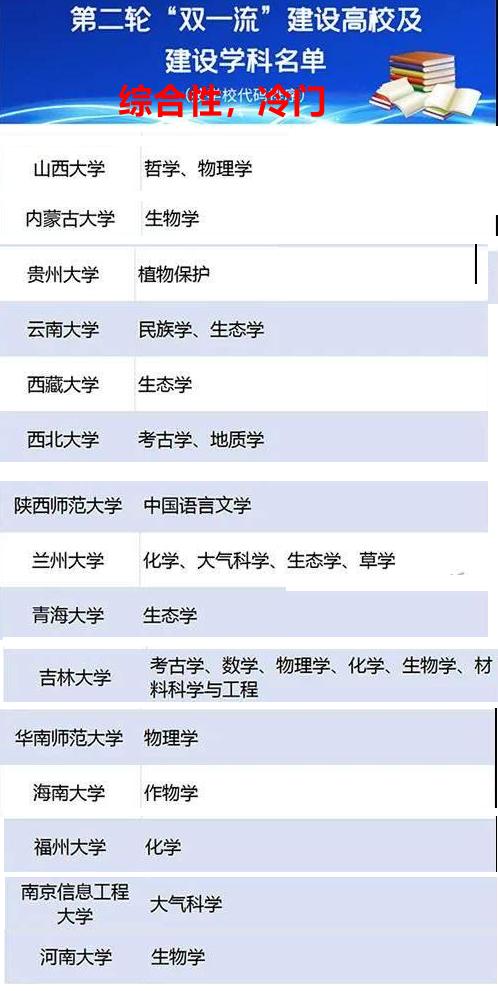 双一流学科冷门专业值得读吗,双一流冷门大学